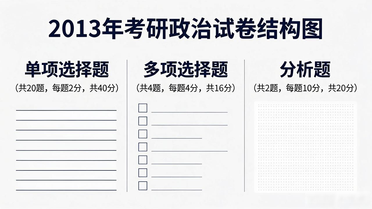 2013考研政治真题解析_考研政治单选题分析_明星****热点分析题 考研,