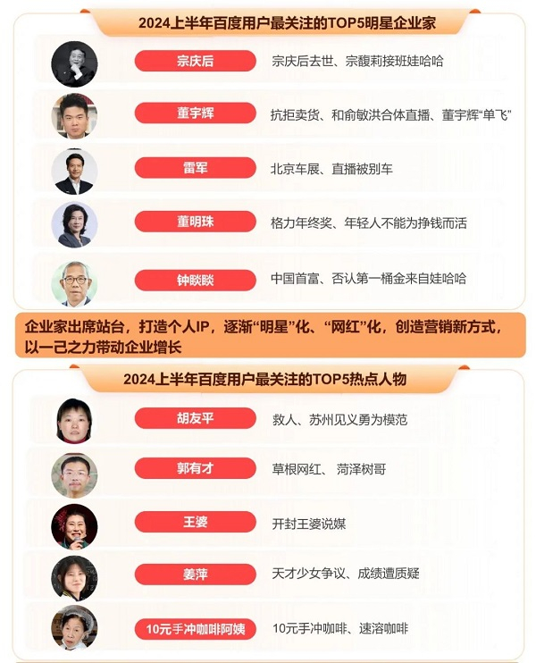 百度热点趋势分析_2024百度热搜报告_近期明星热点事件,
